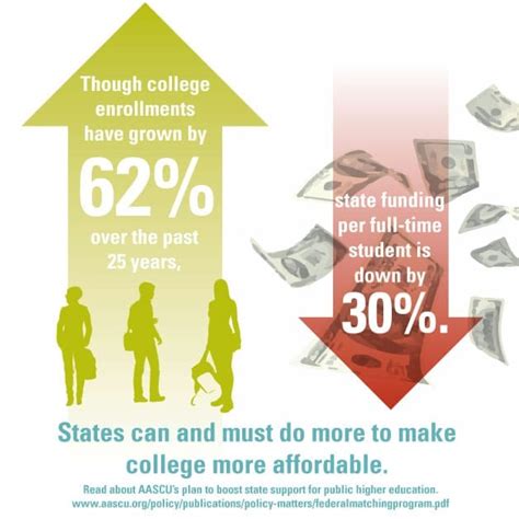 what are republicans doing to make college more affordable